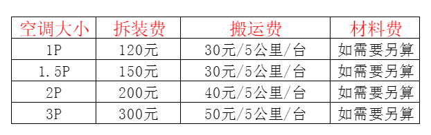 远安空调移机及费用电话在哪里找